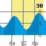Chankliut Island tide chart for Friday, July 30, 2021