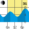 Chankliut Island tide chart for Saturday, July 31, 2021