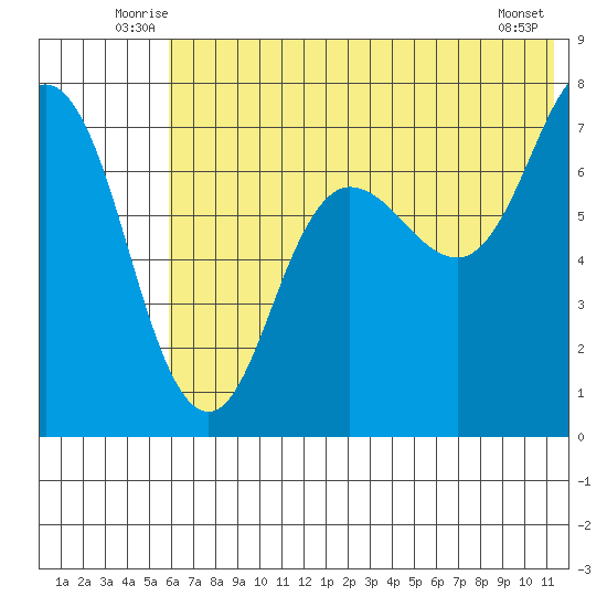 Chankliut Island tide chart for Tuesday, July 6, 2021