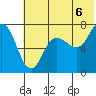 Chankliut Island tide chart for Tuesday, July 6, 2021