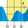 Chankliut Island tide chart for Wednesday, July 7, 2021