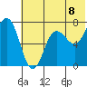 Chankliut Island tide chart for Thursday, July 8, 2021