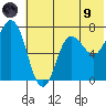 Chankliut Island tide chart for Friday, July 9, 2021
