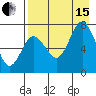 Chankliut Island tide chart for Sunday, August 15, 2021