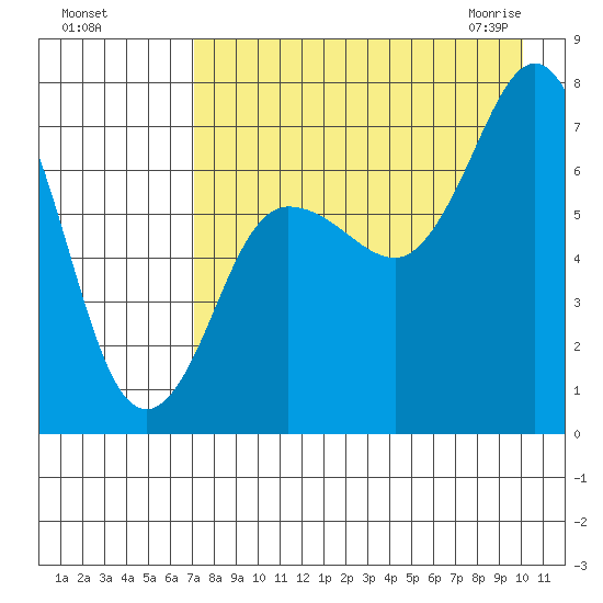 Chankliut Island tide chart for Tuesday, August 17, 2021