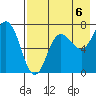 Chankliut Island tide chart for Friday, August 6, 2021