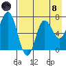 Chankliut Island tide chart for Sunday, August 8, 2021