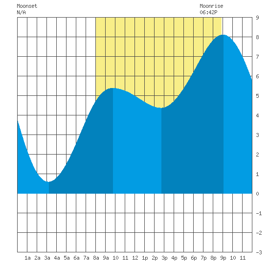 Chankliut Island tide chart for Tuesday, September 14, 2021