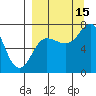 Chankliut Island tide chart for Wednesday, September 15, 2021
