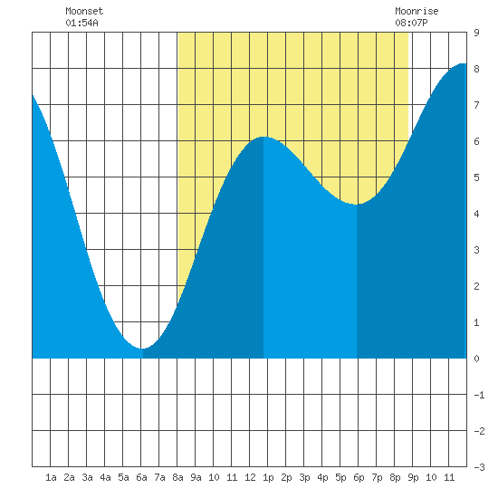 Chankliut Island tide chart for Thursday, September 16, 2021