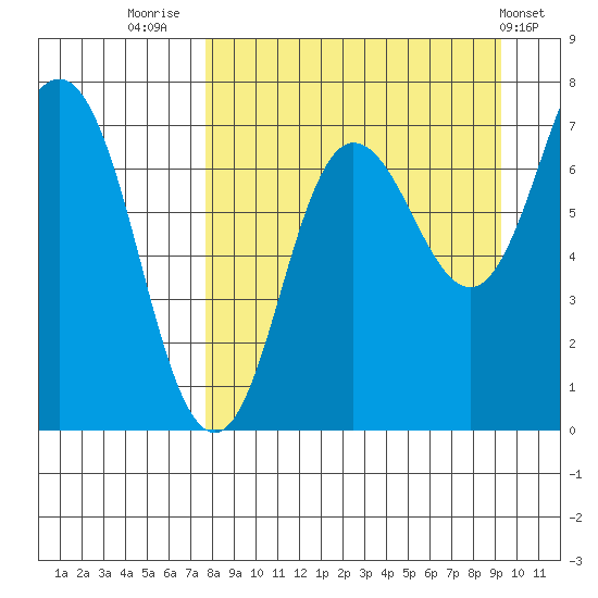 Chankliut Island tide chart for Saturday, September 4, 2021