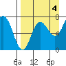 Chankliut Island tide chart for Saturday, September 4, 2021