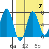 Chankliut Island tide chart for Tuesday, September 7, 2021