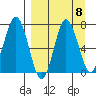 Chankliut Island tide chart for Wednesday, September 8, 2021