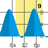 Chankliut Island tide chart for Thursday, September 9, 2021