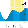 Chankliut Island tide chart for Thursday, October 14, 2021