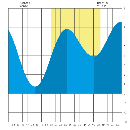 Chankliut Island tide chart for Friday, October 15, 2021