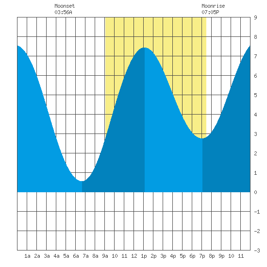 Chankliut Island tide chart for Saturday, October 16, 2021