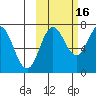 Chankliut Island tide chart for Saturday, October 16, 2021