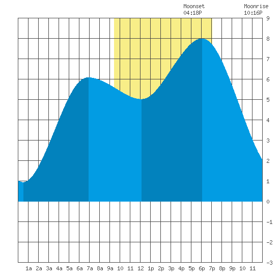 Chankliut Island tide chart for Tuesday, October 26, 2021