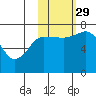 Chankliut Island tide chart for Friday, October 29, 2021