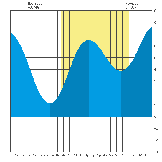 Chankliut Island tide chart for Saturday, October 2, 2021