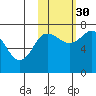 Chankliut Island tide chart for Saturday, October 30, 2021