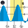 Chankliut Island tide chart for Wednesday, October 6, 2021
