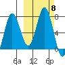 Chankliut Island tide chart for Friday, October 8, 2021