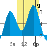 Chankliut Island tide chart for Saturday, October 9, 2021