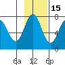 Chankliut Island tide chart for Monday, November 15, 2021
