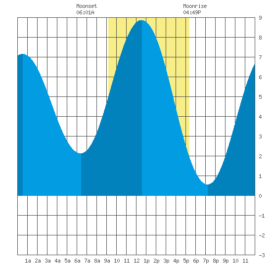 Chankliut Island tide chart for Tuesday, November 16, 2021