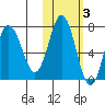 Chankliut Island tide chart for Wednesday, November 3, 2021