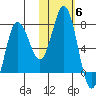 Chankliut Island tide chart for Saturday, November 6, 2021