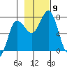 Chankliut Island tide chart for Tuesday, November 9, 2021