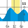 Chankliut Island tide chart for Saturday, December 11, 2021