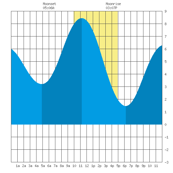 Chankliut Island tide chart for Tuesday, December 14, 2021