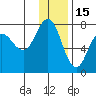 Chankliut Island tide chart for Wednesday, December 15, 2021