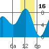 Chankliut Island tide chart for Thursday, December 16, 2021