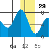 Chankliut Island tide chart for Wednesday, December 29, 2021