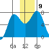 Chankliut Island tide chart for Thursday, December 9, 2021