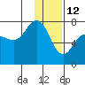Chankliut Island tide chart for Wednesday, January 12, 2022