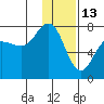 Chankliut Island tide chart for Thursday, January 13, 2022