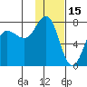 Chankliut Island tide chart for Saturday, January 15, 2022