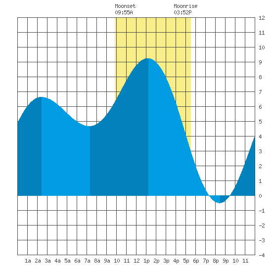 Chankliut Island tide chart for Sunday, January 16, 2022