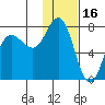 Chankliut Island tide chart for Sunday, January 16, 2022