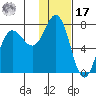 Chankliut Island tide chart for Monday, January 17, 2022