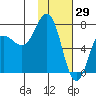 Chankliut Island tide chart for Saturday, January 29, 2022