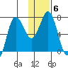 Chankliut Island tide chart for Thursday, January 6, 2022