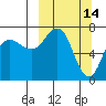 Chankliut Island tide chart for Monday, March 14, 2022
